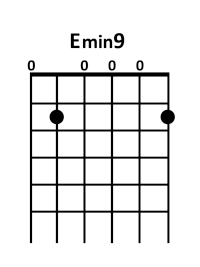 draw 3 - E minor9 Chord